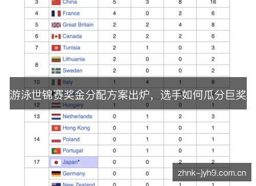 游泳世锦赛奖金分配方案出炉,选手如何瓜分巨奖 游泳世锦赛奖金分配方案出炉,选手如何瓜分巨奖